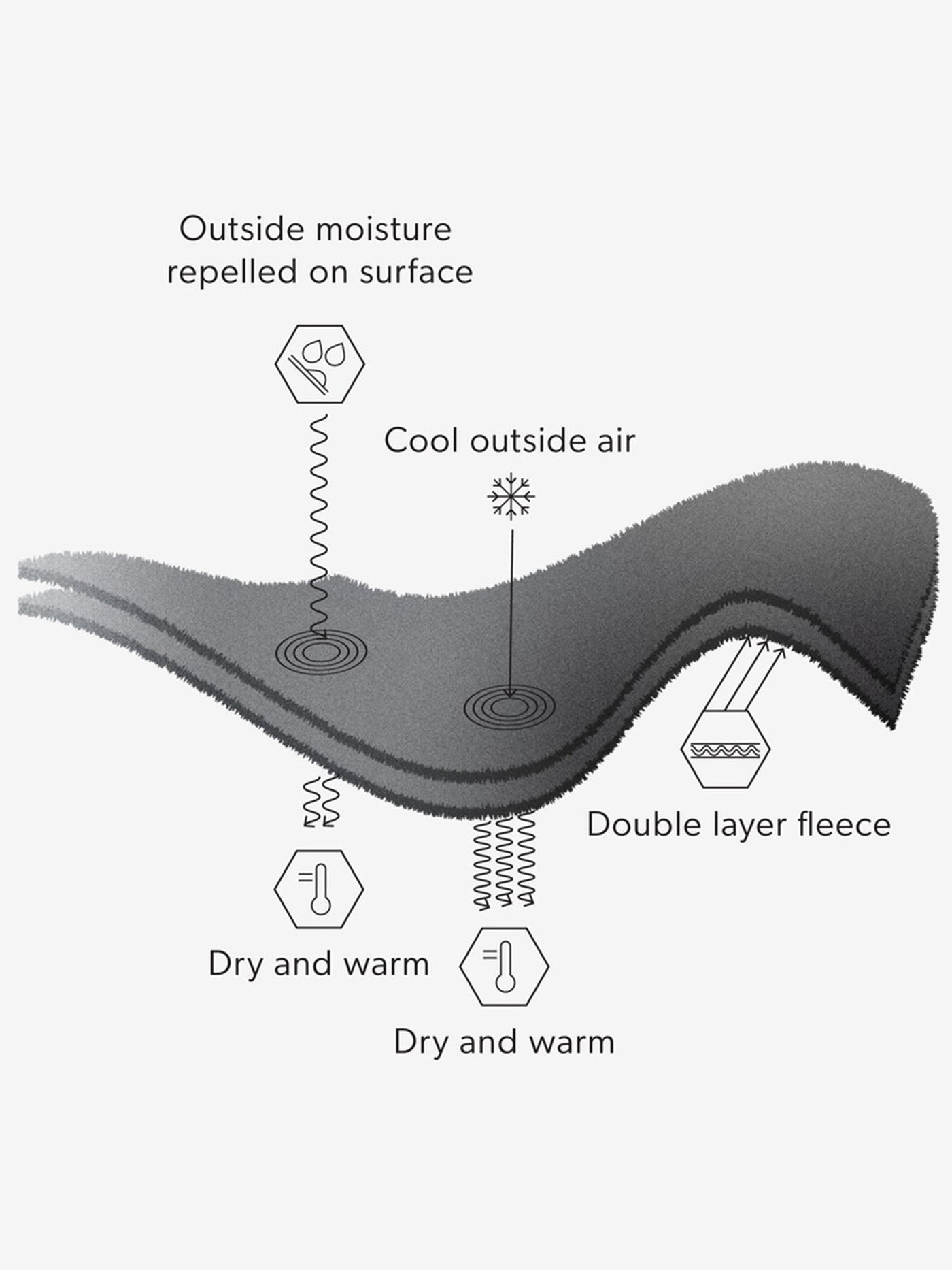 Airhole Combo Microfleece Balaclava Winter 2025