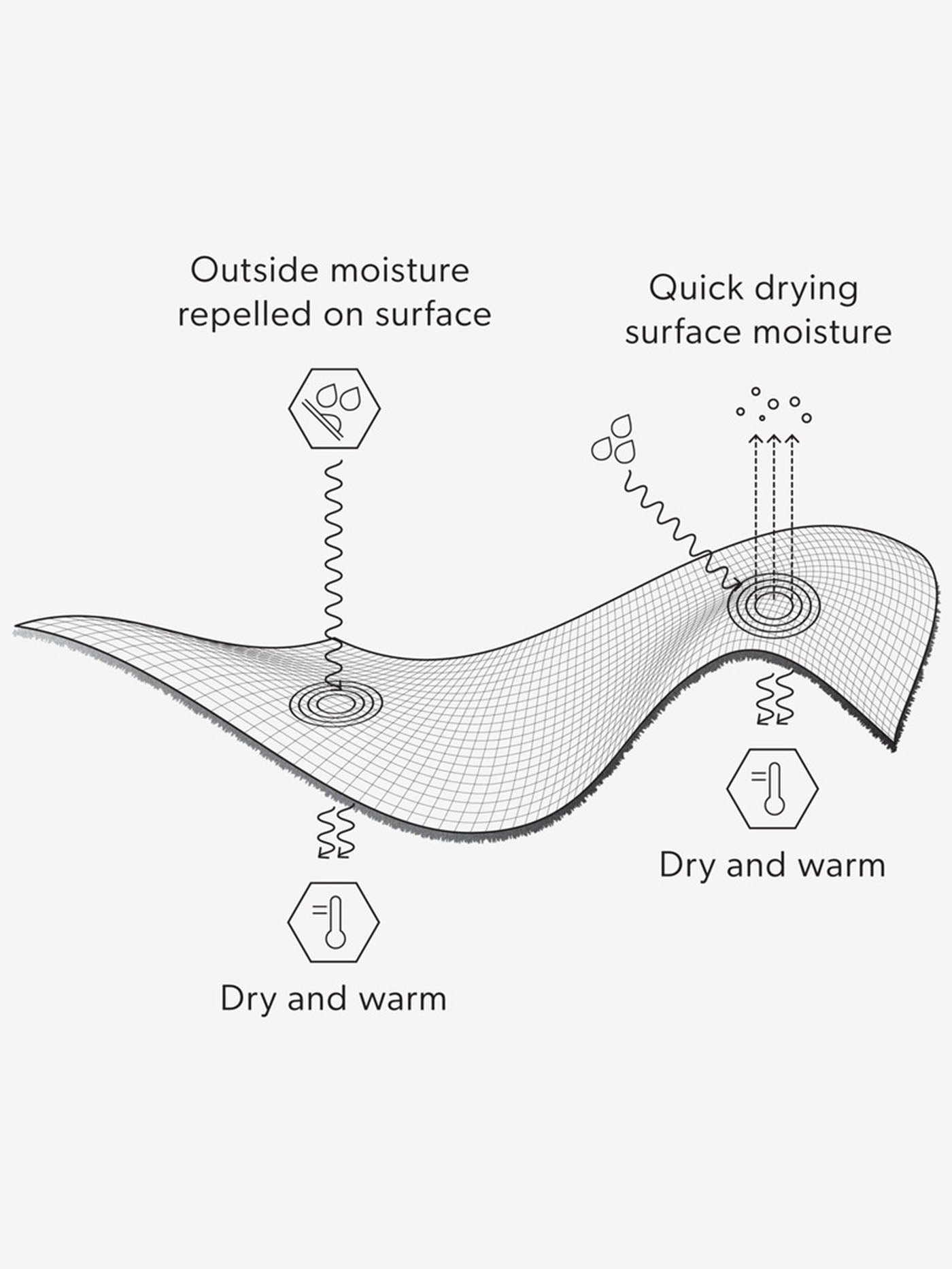 Airhole Hinge Polar Balaclava Winter 2025